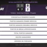 Kayla Day 0 - 2 Coco Gauff: resumen y estadísticas del partido de National Bank Open (WTA)