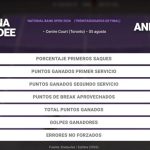 Lanlana Tararudee 0 - 0 Amanda Anisimova: resumen y estadísticas del partido de National Bank Open (WTA)