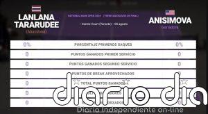 Lanlana Tararudee 0 - 0 Amanda Anisimova: resumen y estadísticas del partido de National Bank Open (WTA)