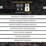 Learner Tien 0 - 2 Ben Shelton: resumen y estadísticas del partido de National Bank Open (ATP)
