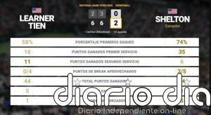 Learner Tien 0 - 2 Ben Shelton: resumen y estadísticas del partido de National Bank Open (ATP)