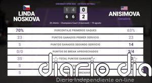 Linda Noskova 0 - 2 Amanda Anisimova: resumen y estadísticas del partido de Cincinnati Open (WTA)