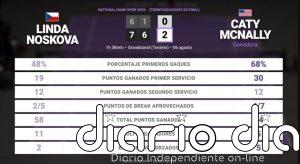 Linda Noskova 0 - 2 Caty McNally: resumen y estadísticas del partido de National Bank Open (WTA)