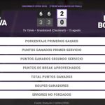 Linda Noskova 2 - 0 Katie Boulter: resumen y estadísticas del partido de Cincinnati Open (WTA)
