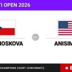 Linda Noskova - Amanda Anisimova, en directo hoy: sigue el partido de Cincinnati Open