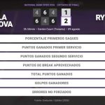 Liudmila Samsonova 1 - 2 Elena Rybakina: resumen y estadísticas del partido de National Bank Open (WTA)