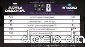 Liudmila Samsonova 1 - 2 Elena Rybakina: resumen y estadísticas del partido de National Bank Open (WTA)