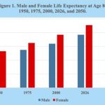 Los retos de vivir más allá de los 80 años