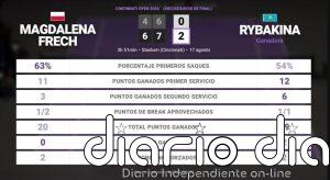 Magdalena Frech 0 - 2 Elena Rybakina: resumen y estadísticas del partido de Cincinnati Open (WTA)