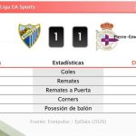 Málaga 1 - 1 Deportivo | Resumen, goles y resultado del partido de hoy