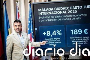 Málaga lidera el crecimiento del gasto turístico internacional entre las grandes capitales andaluzas