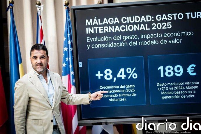 Málaga lidera el crecimiento del gasto turístico internacional entre las grandes capitales andaluzas