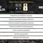 Marco Trungelliti 0 - 2 Daniil Medvedev: resumen y estadísticas del partido de Cincinnati Open (ATP)