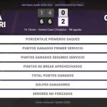 Maria Sakkari 0 - 2 Coco Gauff: resumen y estadísticas del partido de National Bank Open (WTA)