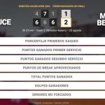 Martin Landaluce 1 - 2 Mattia Bellucci: resumen y estadísticas del partido de Winston-Salem Open (ATP)
