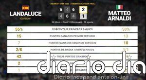 Martin Landaluce 2 - 1 Matteo Arnaldi: resumen y estadísticas del partido de Cincinnati Open (ATP)