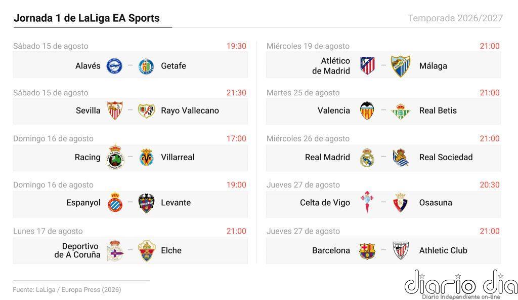 Mendizorroza abre la Liga contra el Getafe y el Pizjuán recibe al Rayo
