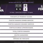Mirra Andreeva 0 - 2 Leylah Fernandez: resumen y estadísticas del partido de National Bank Open (WTA)