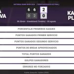 Mirra Andreeva 2 - 0 Karolina Pliskova: resumen y estadísticas del partido de National Bank Open (WTA)