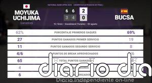 Moyuka Uchijima 2 - 0 Cristina Bucsa: resumen y estadísticas del partido de National Bank Open (WTA)