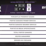Naomi Osaka 0 - 0 Elena Rybakina: resumen y estadísticas del partido de National Bank Open (WTA)
