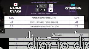 Naomi Osaka 0 - 0 Elena Rybakina: resumen y estadísticas del partido de National Bank Open (WTA)