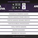 Nikola Bartunkova 1 - 2 Amanda Anisimova: resumen y estadísticas del partido de National Bank Open (WTA)