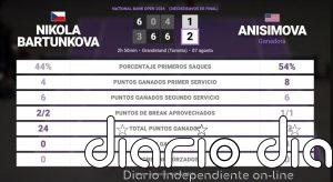 Nikola Bartunkova 1 - 2 Amanda Anisimova: resumen y estadísticas del partido de National Bank Open (WTA)