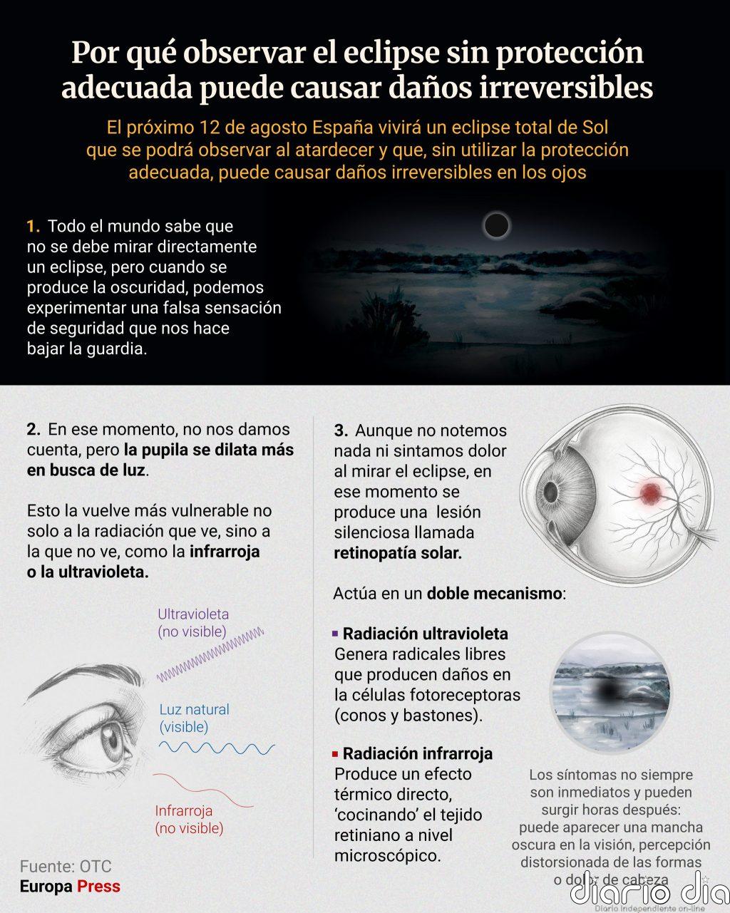 Observar el eclipse sin protección adecuada puede causar daños irreversibles: Por qué no vale cualquier gafa