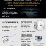 Observar el eclipse sin protección adecuada puede causar daños irreversibles: Por qué no vale cualquier gafa