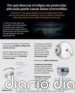 Observar el eclipse sin protección adecuada puede causar daños irreversibles: Por qué no vale cualquier gafa