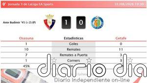 Osasuna 1 - 0 Getafe | Resumen, goles y resultado del partido de hoy