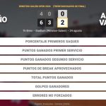 Pablo Carreno Busta 0 - 1 Adolfo Vallejo: resumen y estadísticas del partido de Winston-Salem Open (ATP)