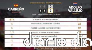 Pablo Carreno Busta 0 - 1 Adolfo Vallejo: resumen y estadísticas del partido de Winston-Salem Open (ATP)