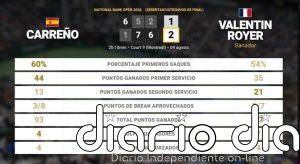 Pablo Carreno Busta 1 - 2 Valentin Royer: resumen y estadísticas del partido de National Bank Open (ATP)
