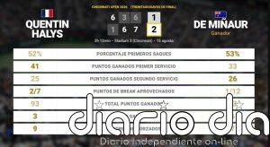 Quentin Halys 0 - 0 Alex de Minaur: resumen y estadísticas del partido de Cincinnati Open (ATP)