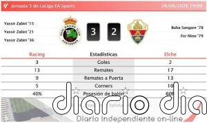 Racing 3 - 2 Elche | Resumen, goles y resultado del partido de hoy