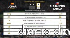 Rafael Jodar 2 - 0 Alejandro Tabilo: resumen y estadísticas del partido de Cincinnati Open (ATP)