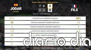 Rafael Jodar 2 - 0 Arthur Fils: resumen y estadísticas del partido de National Bank Open (ATP)