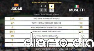 Rafael Jodar 2 - 0 Lorenzo Musetti: resumen y estadísticas del partido de National Bank Open (ATP)