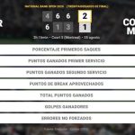 Rafael Jodar 2 - 1 Corentin Moutet: resumen y estadísticas del partido de National Bank Open (ATP)