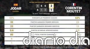 Rafael Jodar 2 - 1 Corentin Moutet: resumen y estadísticas del partido de National Bank Open (ATP)