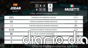 Rafael Jodar 2 - 1 Lorenzo Musetti: resumen y estadísticas del partido de Mubadala Citi DC Open (ATP)