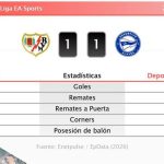 Rayo 1 - 1 Deportivo Alavés | Resumen, goles y resultado del partido de hoy