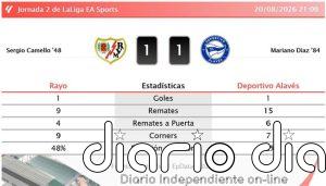 Rayo 1 - 1 Deportivo Alavés | Resumen, goles y resultado del partido de hoy