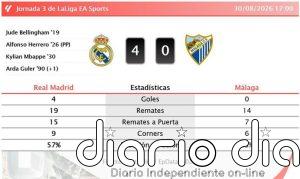 Real Madrid 4 - 0 Málaga | Resumen, goles y resultado del partido de hoy