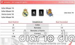 Real Madrid 4 - 1 Real Sociedad | Resumen, goles y resultado del partido de hoy