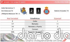 Real Sociedad 2 - 1 Espanyol | Resumen, goles y resultado del partido de hoy