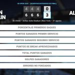 Roman Safiullin 0 - 3 Carlos Alcaraz: resumen y estadísticas del partido de US Open ATP (Grand Slam)