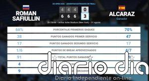 Roman Safiullin 0 - 3 Carlos Alcaraz: resumen y estadísticas del partido de US Open ATP (Grand Slam)